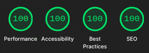 emblaze Lighthouse Performance Screenshot